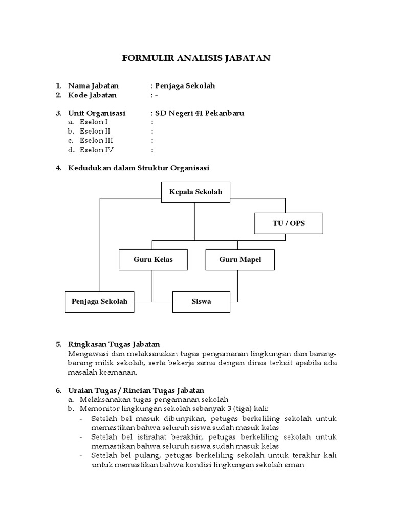 Struktur Organisasi Sekolah Dan Uraian Tugas Berbagai Struktur