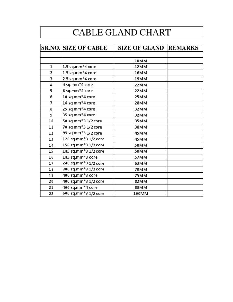 Cable gland chart