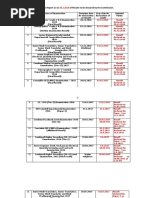 SSC Status Report of Result As On 20. 2. 2018