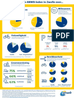 Zwolle Factsheet