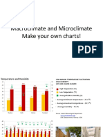 Macroclimate and Microclimate Make Your Own Charts!