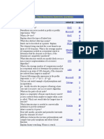 Other Data Structures Interview Questions: Asked at Answers