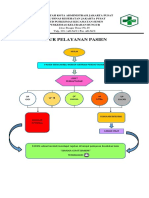 Alur Pelayanan Pasien