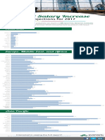 Global Salary Increase Projections 2017 Infographic Fall Update