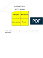 Swot of Angel Broking