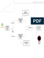 Diagrama de Flujo