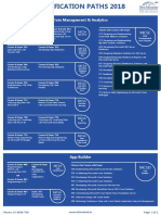 Microsoft Certifications 2018