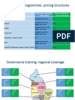 Governance Training Programmes