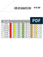 Cópia de Prova 3Porsche Cup Scaleauto.pdf