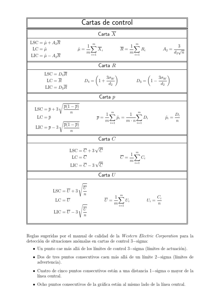 Cartas de Control | PDF | Métodos y materiales de enseñanza