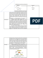 Perbandingan Allopurinol Dan Febuxostat