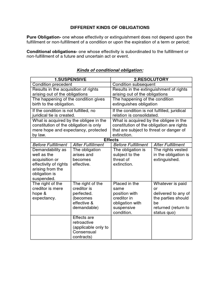 Types of Legal Obligations Explained | PDF | Private Law | Justice