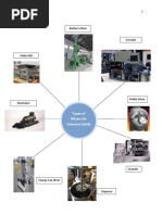 Types of Mixers For Cohesive Solids