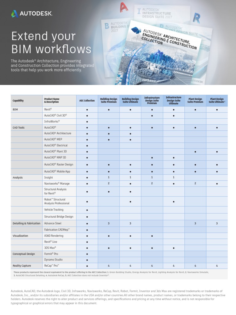 AEC Collection Comparison Matrix | PDF | Autodesk | Autodesk Revit