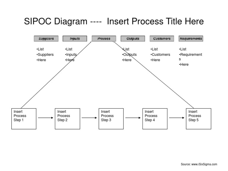 SIPOC Diagram Template for Processes | PDF