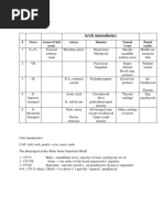 Pharyngeal Arches For ANA Students