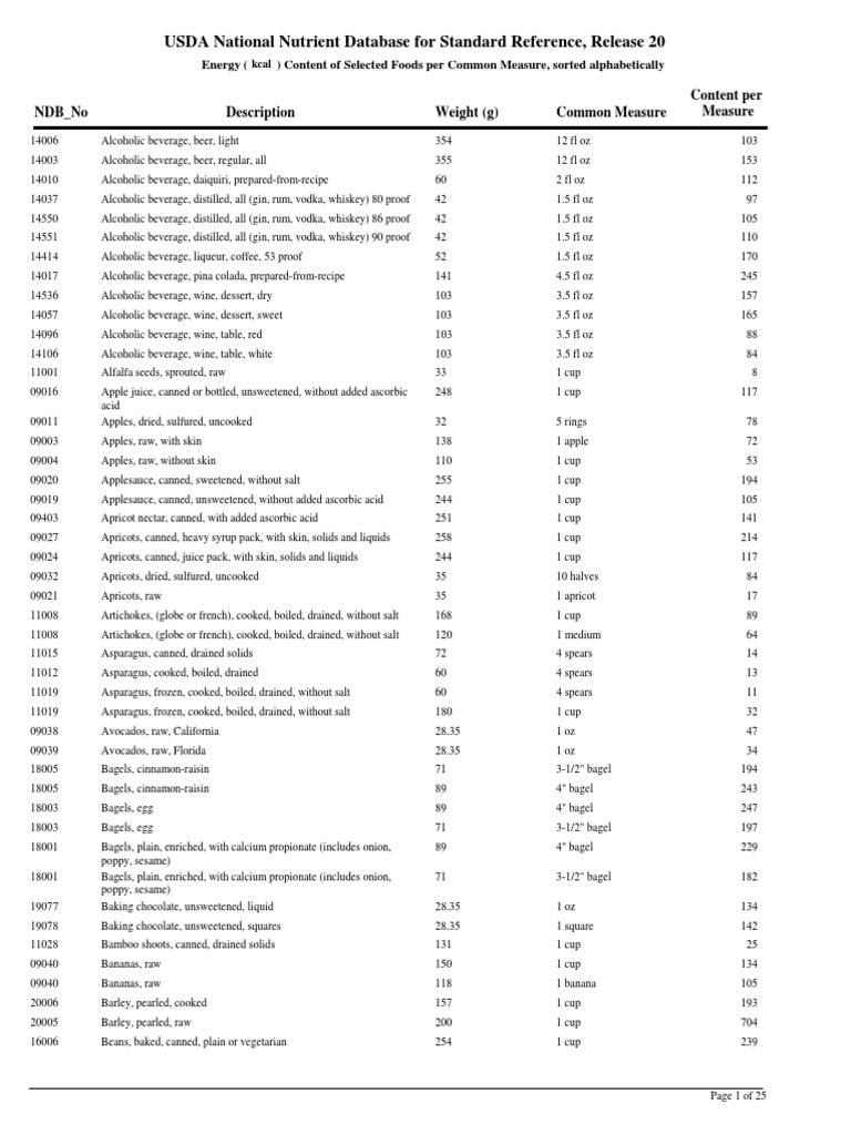 USDA National Nutrient Database For Standard Reference, Release 20 ...