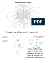 Relación entre Intensidad de campo y potencial eléctrico