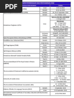 Kerjaya Seorang Doktor