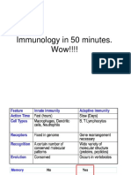 14Immuno101.ppt