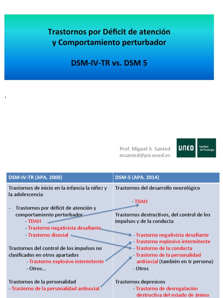 Trastornos por Déficit de atención y Comportamiento perturbador Dsm­‐Iv­‐Tr Vs. Dsm 5 Manual