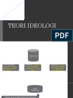 Teori Ideologi