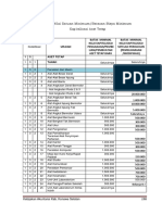 Batasan Biaya Minimum Nilai Kapitalisasi at