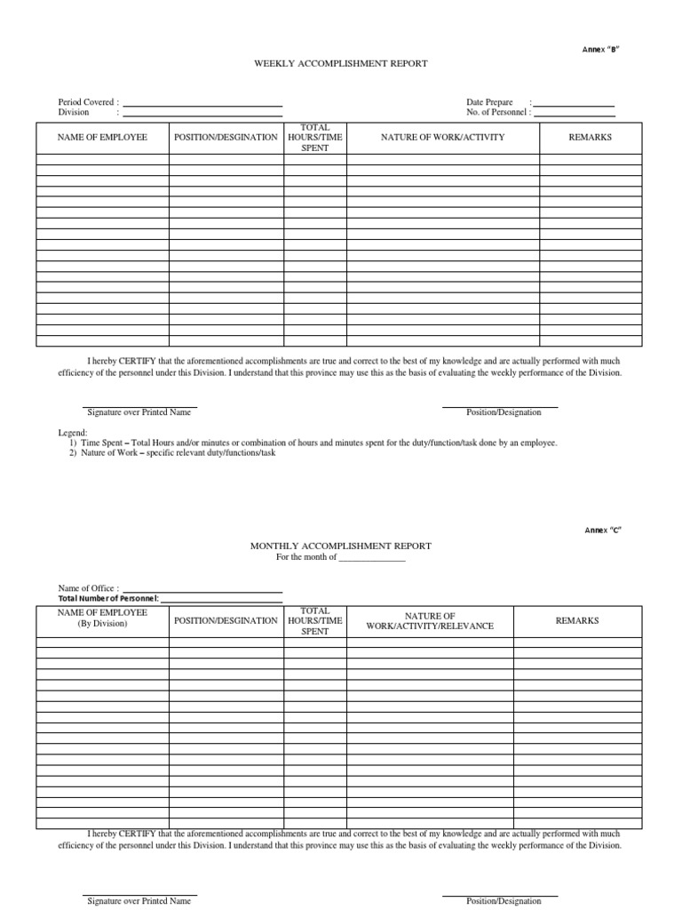 Weekly Accomplishment Report  Business For Weekly Accomplishment Report Template