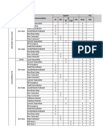 PLC I/O and Cable Schedule