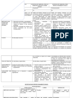  Comparativo Regimenes Aduaneros