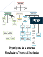 Organigrama de Una Empresa de Manufactura