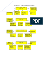 Carta Program Intensif Al Quran 2008