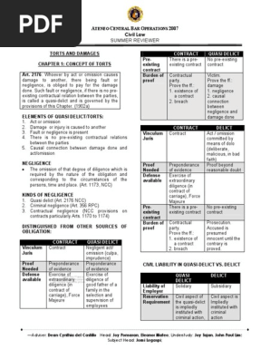 Torts and Damages.printable Copy