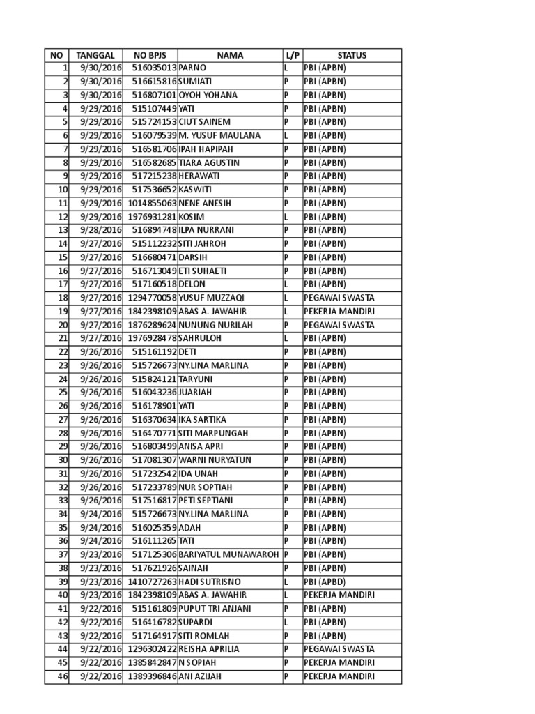 BPJS Participant List September 2016 | PDF