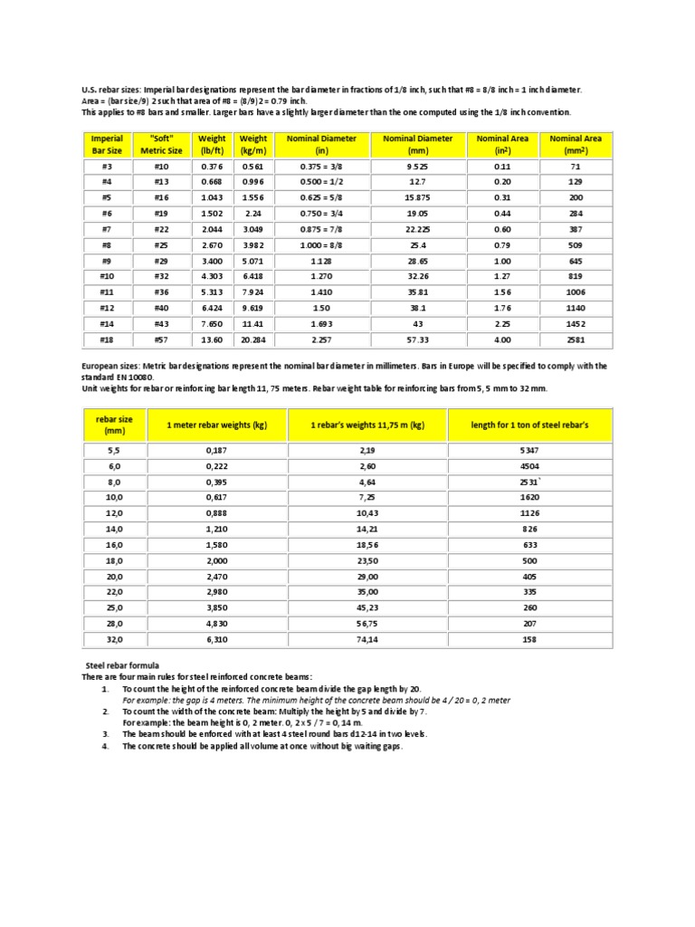 U.S. rebar sizes imperial fractions represent diameters PDF Units Of Measurement Nature