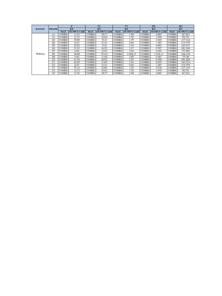M3 KN KN KN KN KN Bagian Frame P V2 V3 M2 PDF