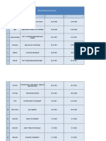 Projekti u Pripremi 13-2-2018 (1)