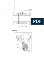 Types of Valves