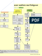 Guía análisis morfológico.pdf