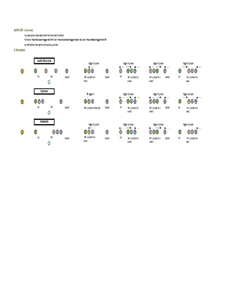 Sunnybank 4man Lineouts Calls | PDF | Sports | Football Codes