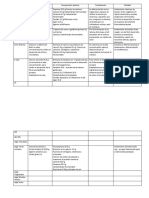 Tabla Medios de Cultivo