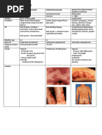 DDx Penyakit Kulit