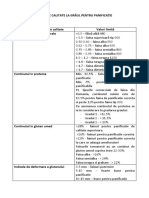 Indici de Calitate La Grâul Pentru Panificație