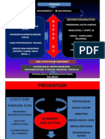 R S P A D G S: - Prodromal-Acute-Chronic - Medication, T Sympt, Se - Denial, Compliance