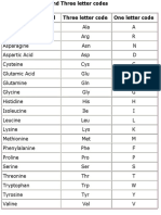 Amino Acid Codes