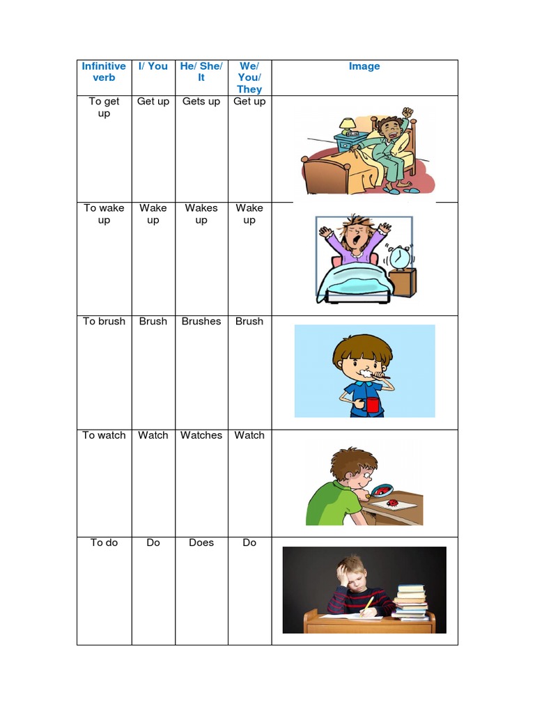 Simple Present Tense: 
