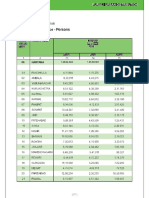 Rural Urban Census 2011