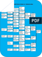 3 Diagram Alir MK TS