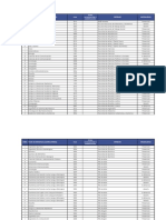 Relación de Planes de Estudio Faltantes