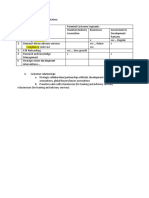 Customer Segmentation